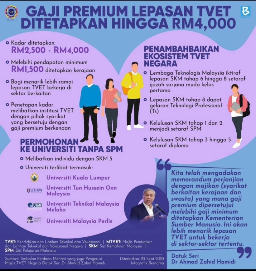Gaji Premium Lepasan TVET Ditetapkan Hingga RM4,000