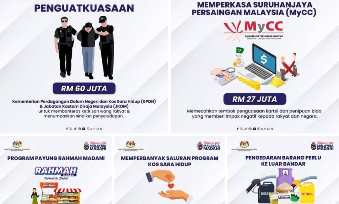 Belanjawan 2025 : Inisiatif Oleh KPDN Dan Kos Sara Hidup.