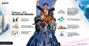 Perancangan Pentadbiran Negara Bagi Tahun 2025. Adakah Lebih Mencabar ??