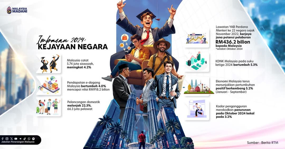 Perancangan Pentadbiran Negara Bagi Tahun 2025. Adakah Lebih Mencabar ??
